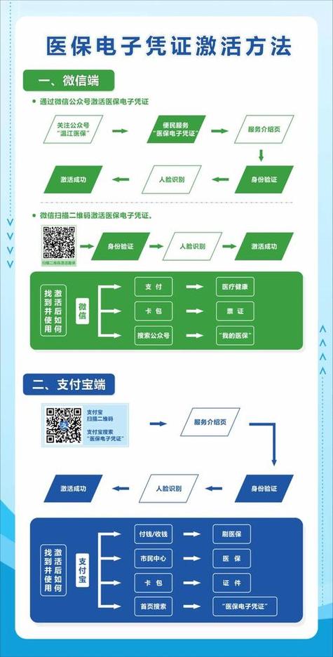 智维医保提取微信怎么操作？手把手教你搞定